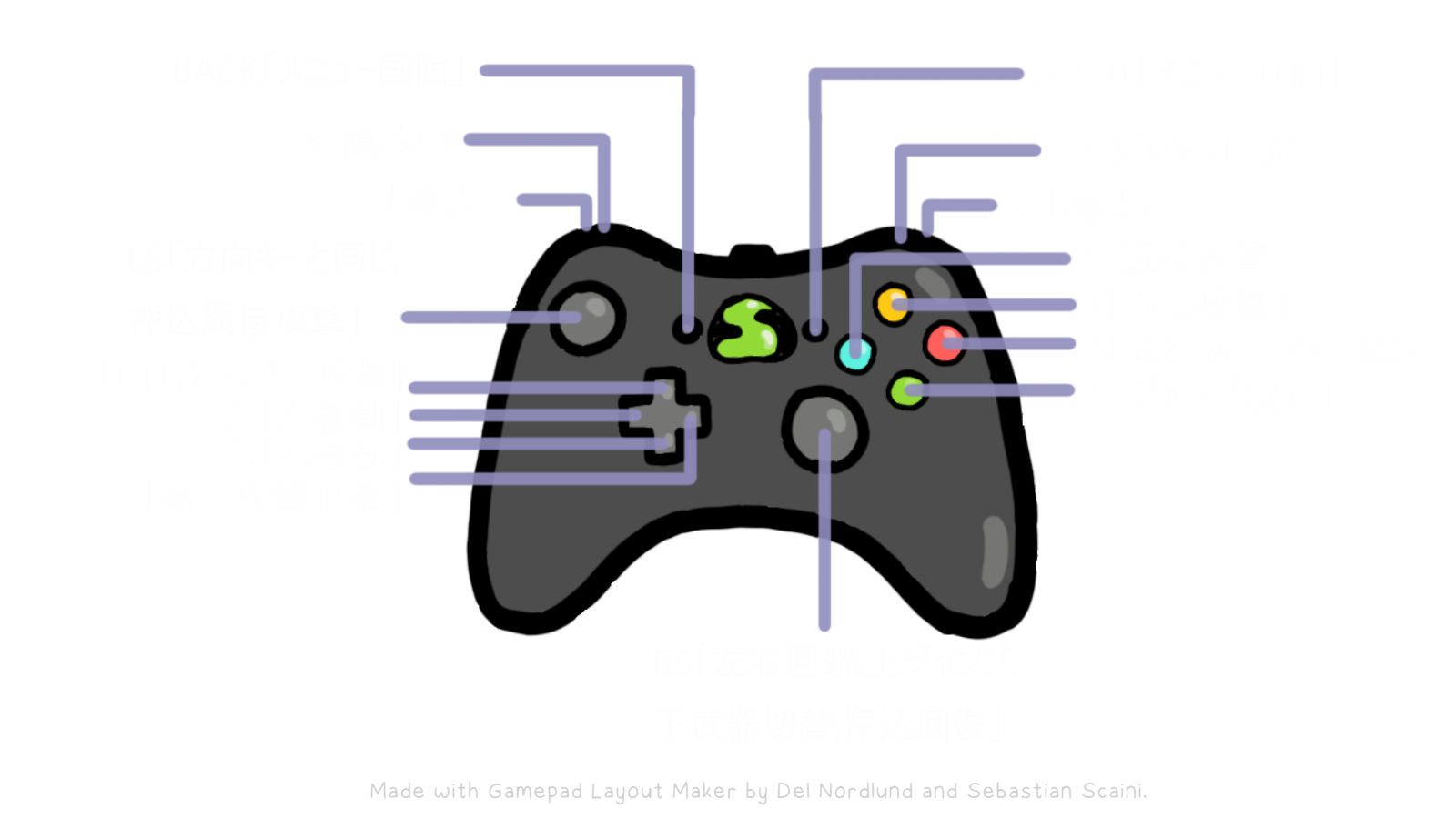 Pad操作キー画像